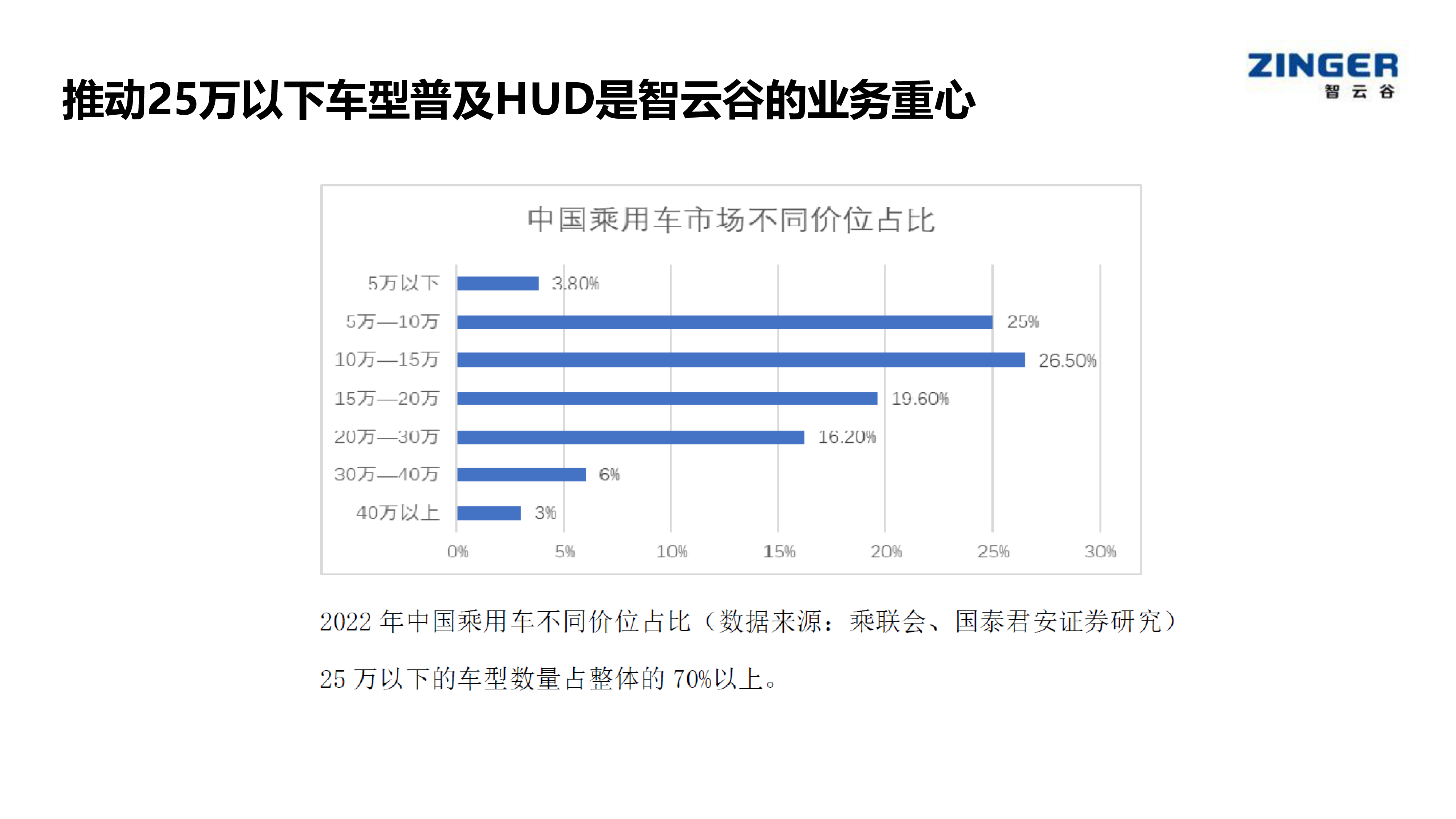 智云谷-非楔形膜挡风玻璃HUD消重影方案介绍